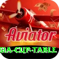 asia cup table Gaming Master v4.1.1
